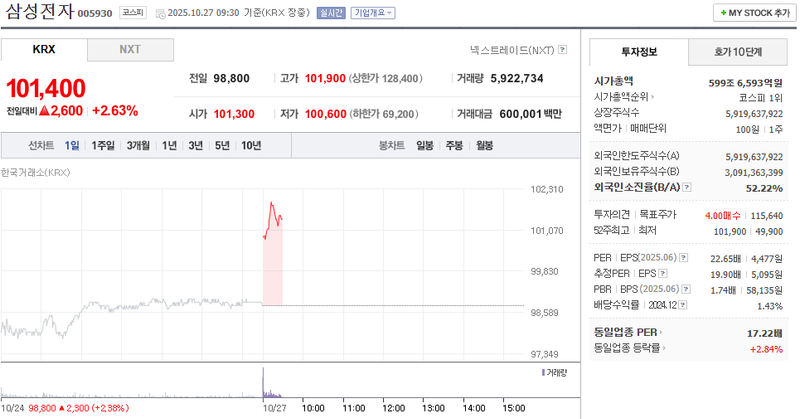 사진 = 네이버페이증권