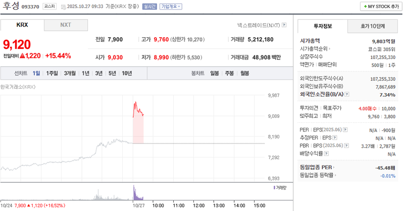 사진 = 네이버페이증권