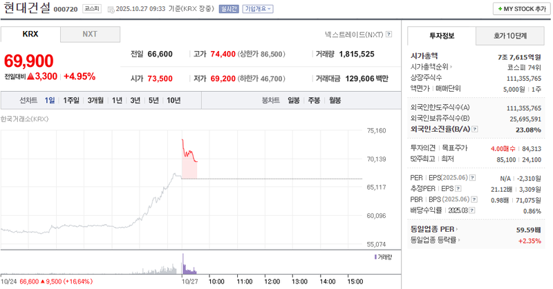 사진 = 네이버페이증권