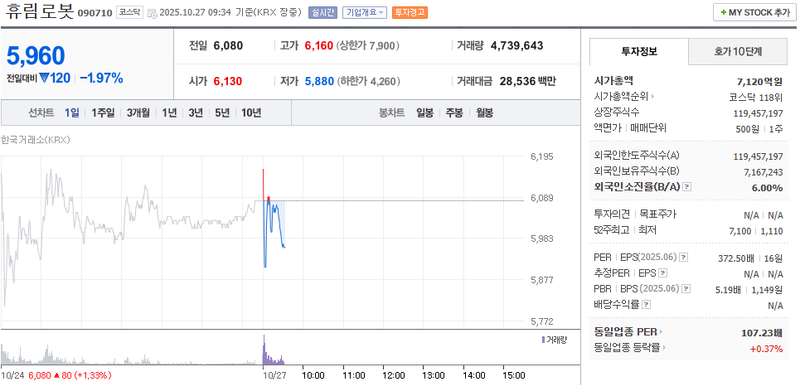 사진 = 네이버페이증권