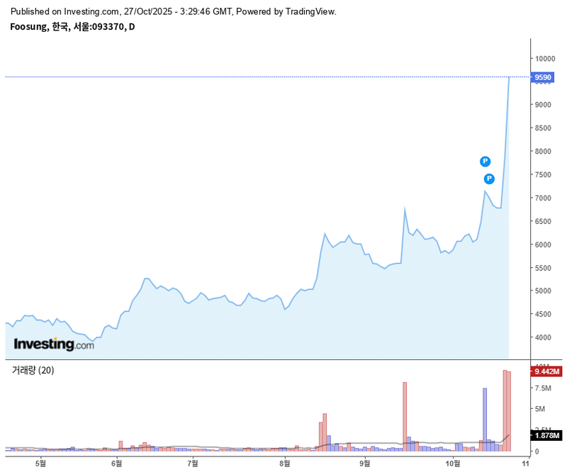후성 / 인베스팅닷컴