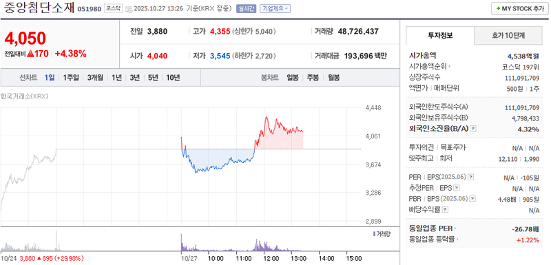 사진 = 네이버페이증권