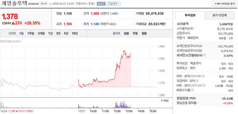 사진 = 네이버페이증권