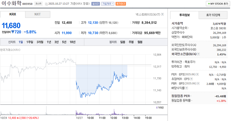 사진 = 네이버페이증권