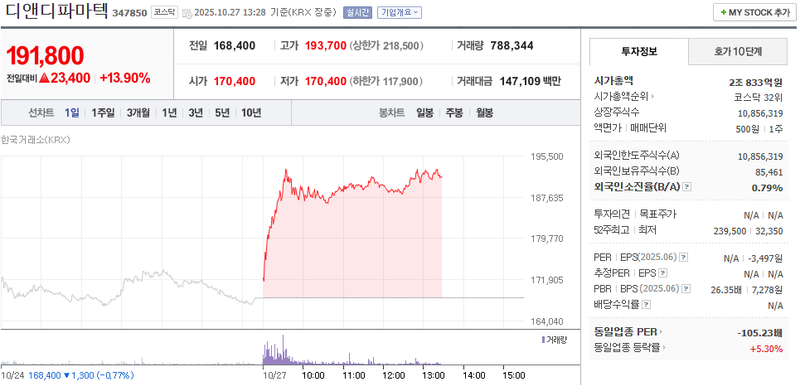 사진 = 네이버페이증권