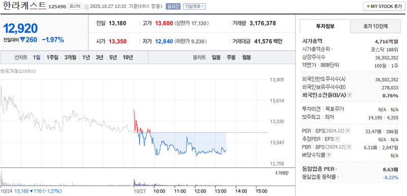 사진 = 네이버페이증권