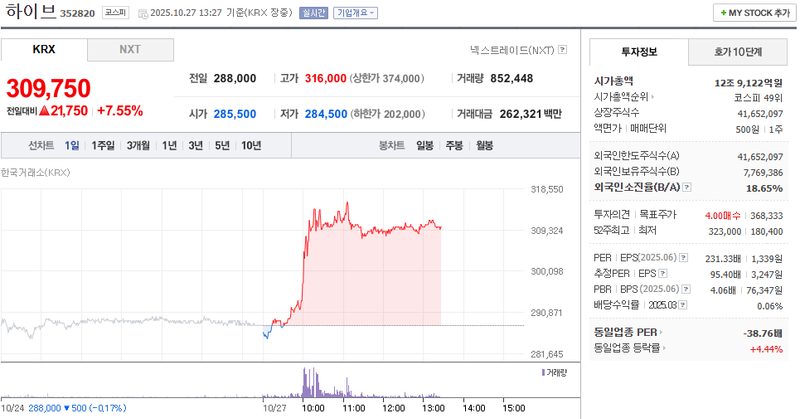 사진 = 네이버페이증권