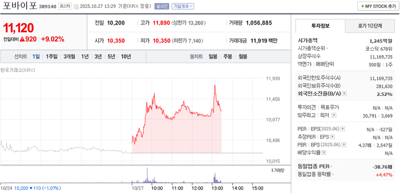 사진 = 네이버페이증권