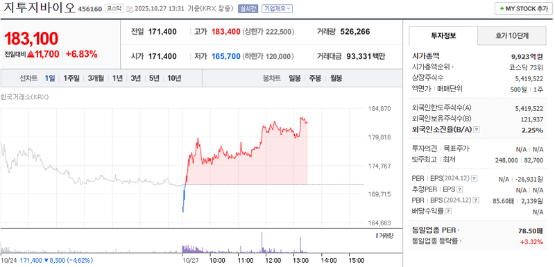 사진 = 네이버페이증권