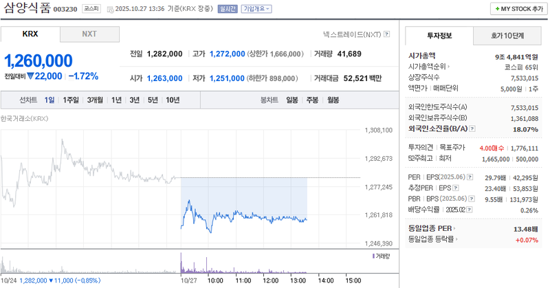 사진 = 네이버페이증권