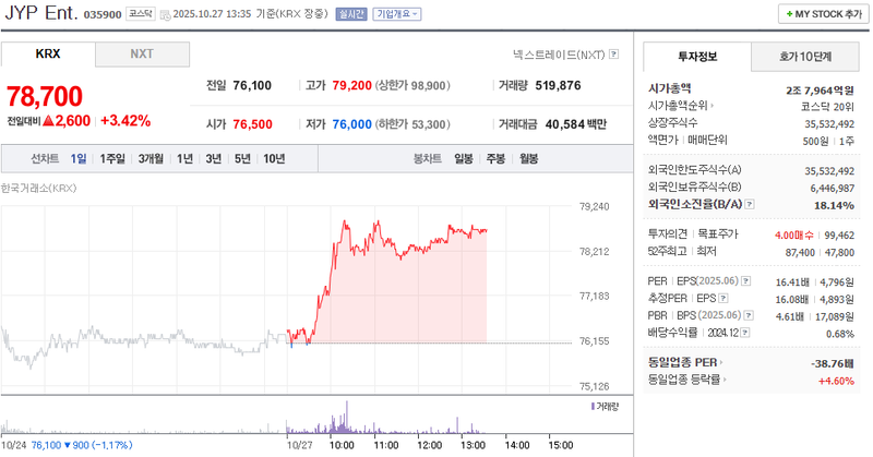 사진 = 네이버페이증권