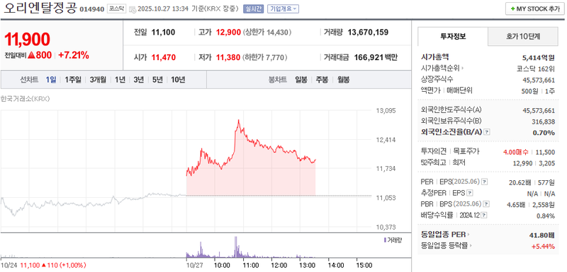 사진 = 네이버페이증권