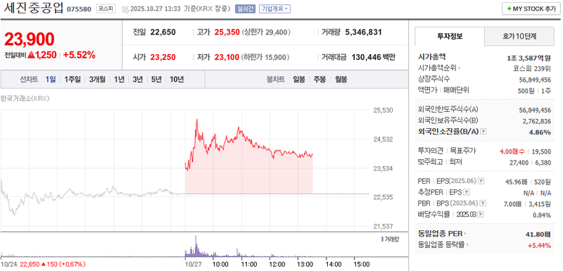 사진 = 네이버페이증권