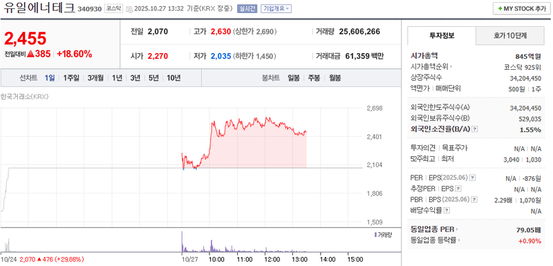 사진 = 네이버페이증권