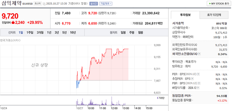 사진 = 네이버페이증권