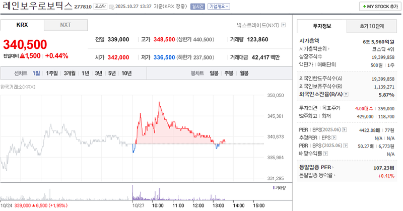 사진 = 네이버페이증권