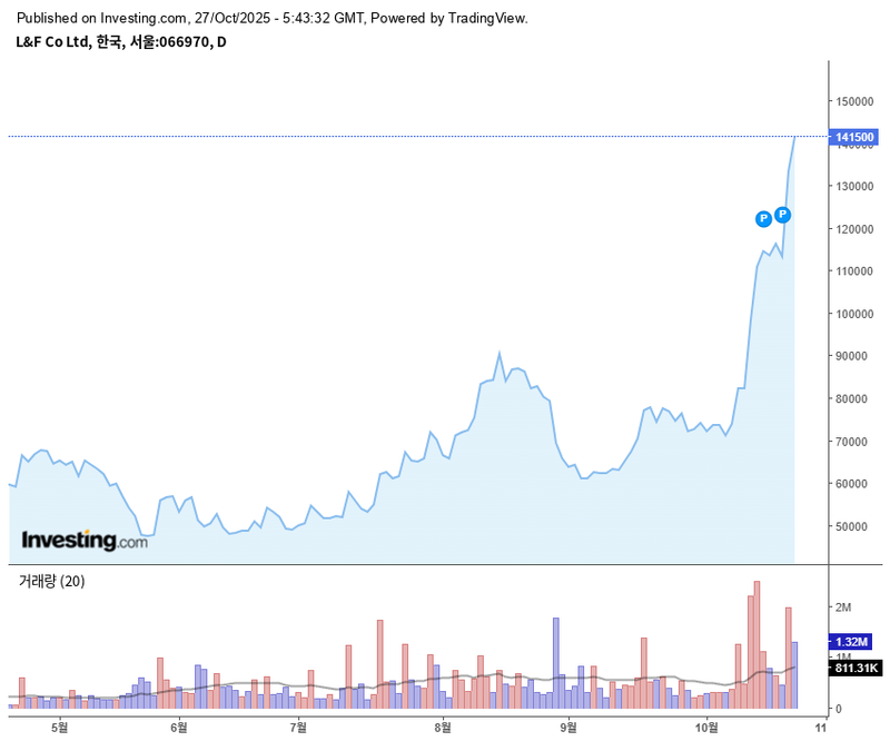 엘앤에프 / 인베스팅닷컴