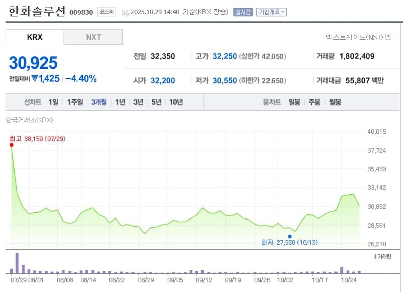 한화솔루션 / 네이버증권