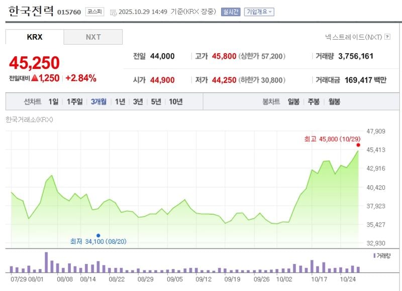 한국전력 / 네이버증권