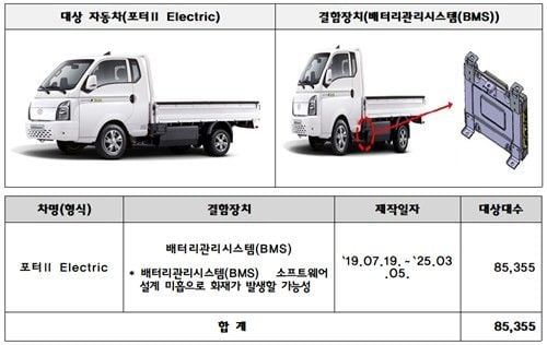 현대차·기아·BMW 리콜 확대