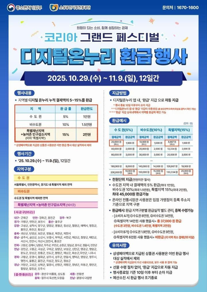 출처=중소벤처기업부