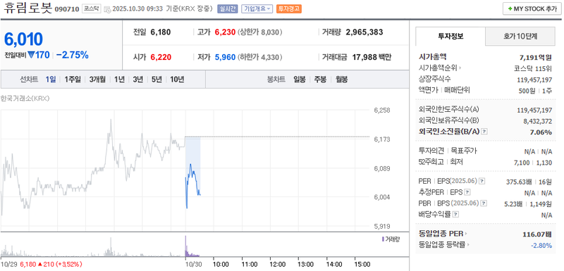 사진 = 네이버페이증권