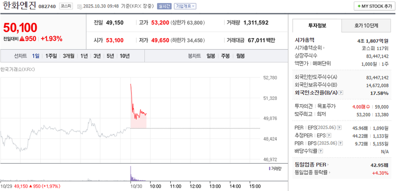 사진 = 네이버페이증권