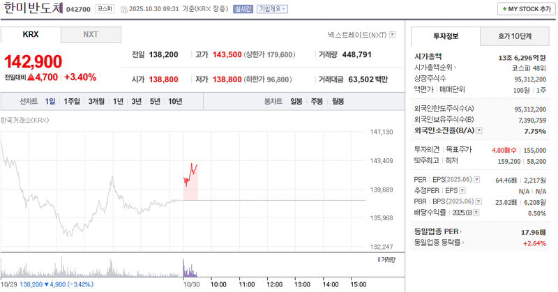 사진 = 네이버페이증권