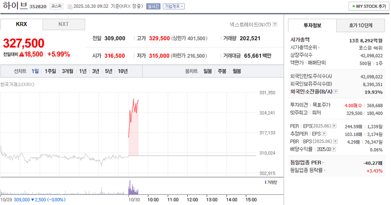 사진 = 네이버페이증권