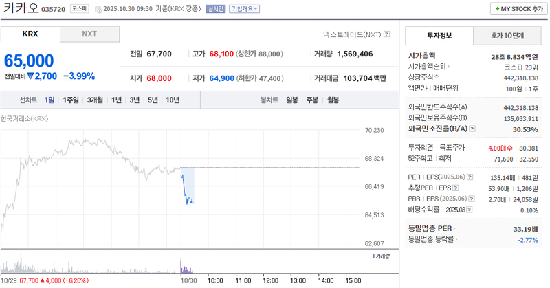 사진 = 네이버페이증권