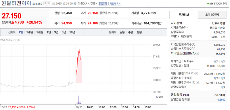 사진 = 네이버페이증권