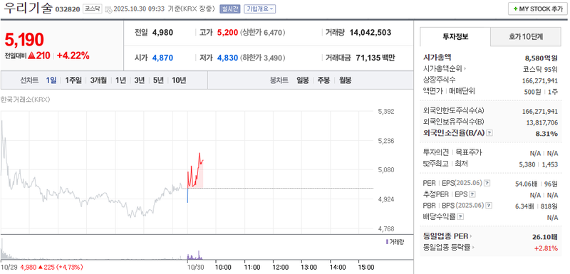사진 = 네이버페이증권