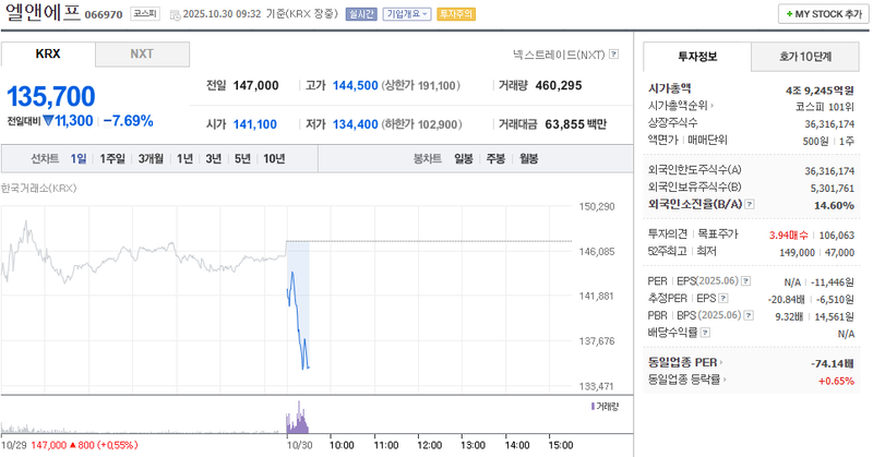 사진 = 네이버페이증권