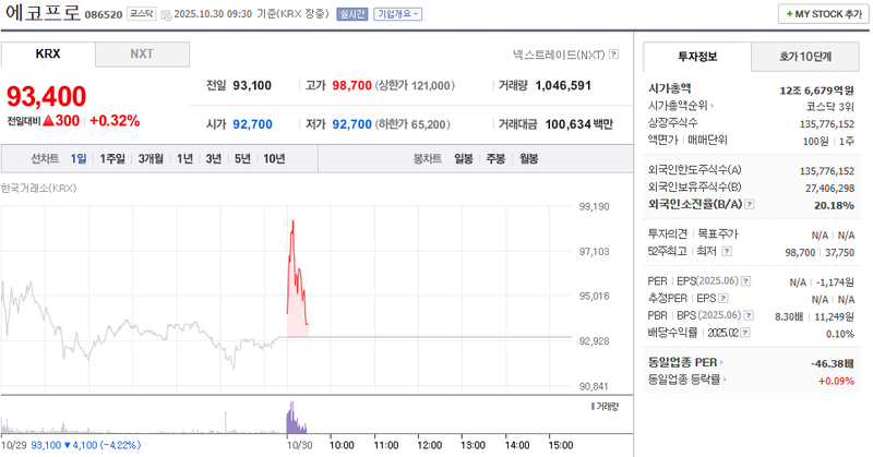 사진 = 네이버페이증권
