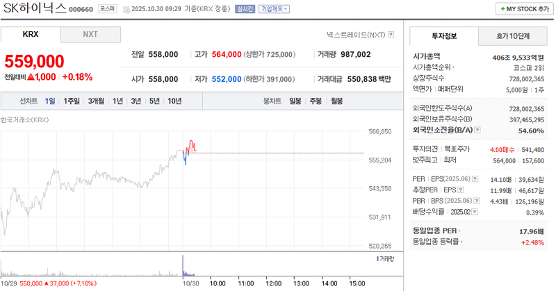 사진 = 네이버페이증권