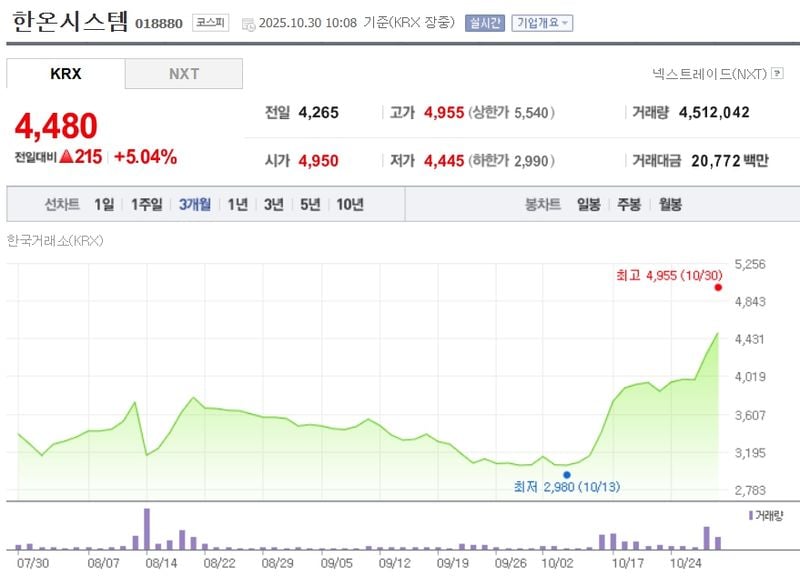 한온시스템 / 네이버증권