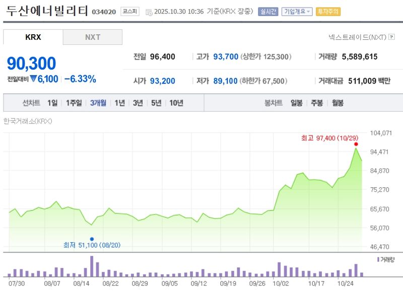 두산에너빌리티 / 네이버증권