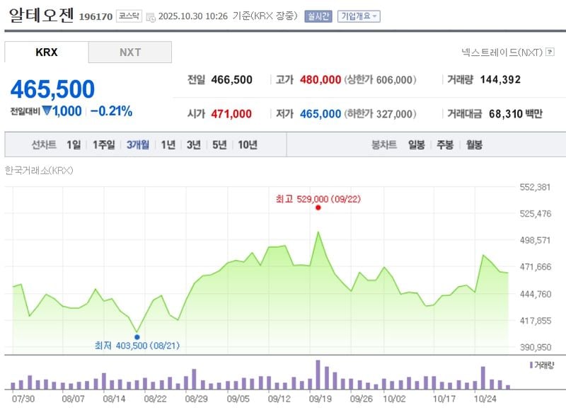 알테오젠 / 네이버증권