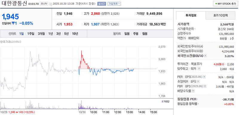 사진 = 네이버페이증권