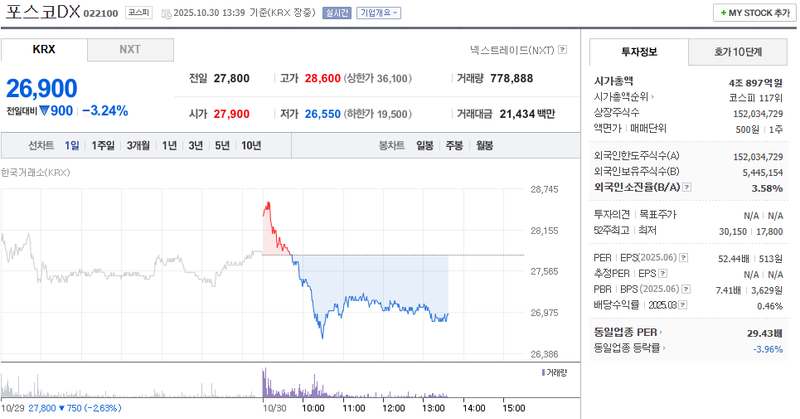 사진 = 네이버페이증권