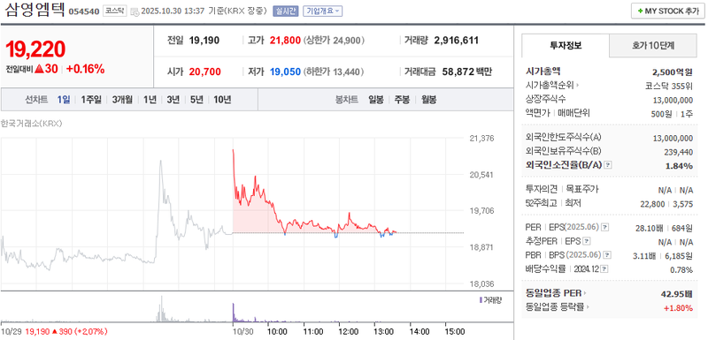 사진 = 네이버페이증권