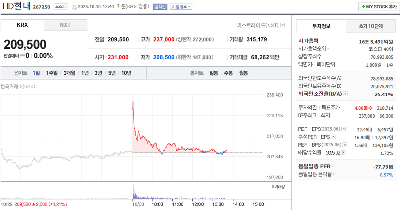사진 = 네이버페이증권