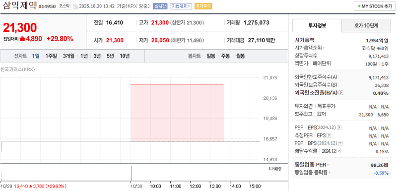 사진 = 네이버페이증권