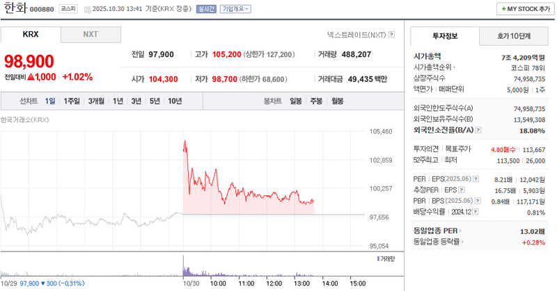 사진 = 네이버페이증권