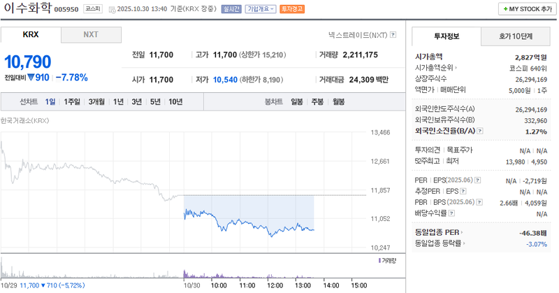 사진 = 네이버페이증권