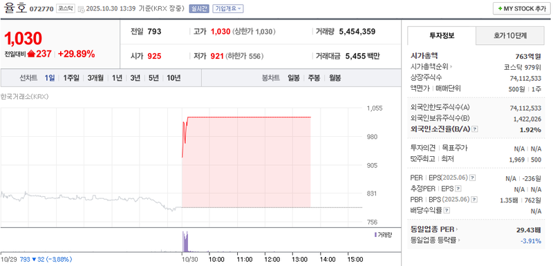 사진 = 네이버페이증권