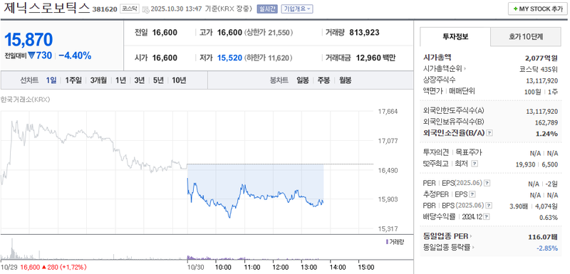 사진 = 네이버페이증권