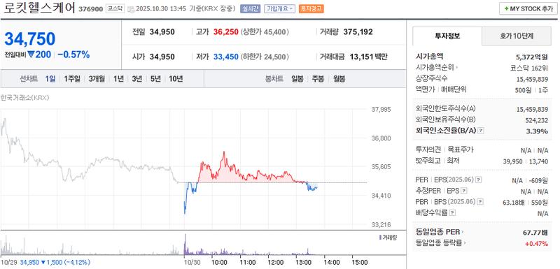 사진 = 네이버페이증권