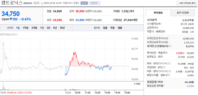 사진 = 네이버페이증권