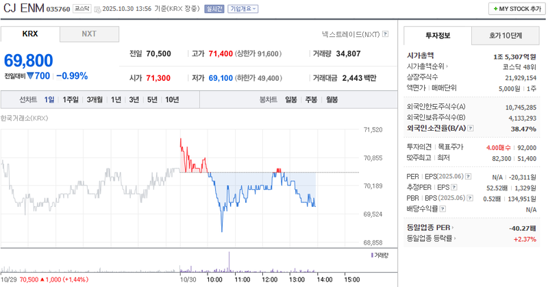 사진 = 네이버페이증권